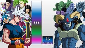 Dragon ball moro power level. All Z Fighters Goku Vs Moro Power Levels Dragon Ball Super Chapter 64 Power Levels Youtube