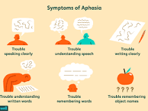 Image result for aphasia