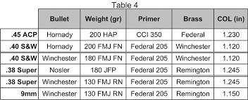 Remington 1 ½ rws 4031 winchester wsp Bullet Overall Length Chart The Future