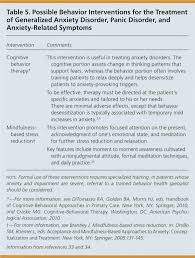 Diagnosis And Management Of Generalized Anxiety Disorder And