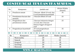 Contoh Soal Tps Dan Tka Soshum 2019 2020 Soal Utbk Sbmptn 2021 Dan Pembahasan Pdf