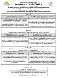 A keyword outline is useful when giving a speech or presentation. Language Arts Writing South Heights Christian Classes