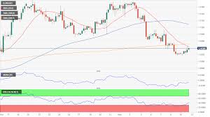 Eur Usd Forecast Holding Above 1 1000 But At Risk Of