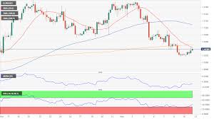 eur usd forecast holding above 1 1000 but at risk of