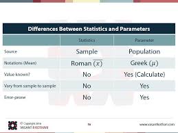Difference Between Statistics And Parameters Compare Statistics And Parameters Statistics Vs Parameters Data Science Statistics Help Statistics