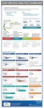 Infographics Infographics Lead Lifecycle Analytics Dashboard Posted 4 25 12 Infographic Marketing Analytics Dashboard Revenue Infographic