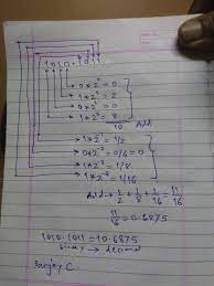 Conversion from decimal to binary number system. How To Convert The Binary Number 1010 1011 Yes That S A Binary Point To Decimal Quora