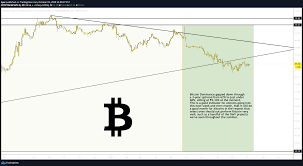 #btc #btc.d #crypto btc.d and total crypto market cap increase in synchrony = bull cycle btc.d decreases while total crypto market cap increases = alt season of bull cycle btc.d increases while total crypto market cap decreases = end of bull cycle, sell off for fiat, start of bear cycle. Bitcoin Dominance Btc D October 5th For Cryptocap Btc D By Kyer Tradingview