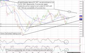 Commodity Trading Technical Analysis Qatar Call Option