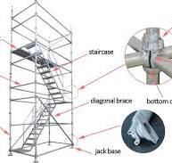 Cuplock Scaffolding - Your Site Safety Product Specialist | APAC