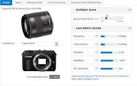 User rating, 4.8 out of 5 stars with 528 reviews. Canon Ef M 18 55mm F3 5 5 6 Is Stm Lens Review Good Performance Bargain Price