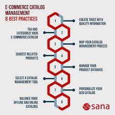 Browse the use examples 'product modification' in the great english corpus. E Commerce Product Catalog Management 8 Best Practices 2021