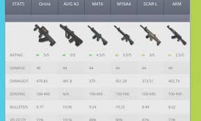 pubg all weapons damage chart pubg bp script