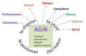 Je saurai le faire parler) 3) être accoutumé, exercé à une chose, la bien faire (ex: La Competence Entre Le Savoir Agir Et L Agir Reel Perspective De L Enaction