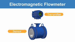 Alibaba.com offers 55,069 water flow meter products. Theory Of Magnetic Flow Meters Emerson Us