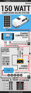 A set of branch connectors allow you to parallel 2 solar panels at a time what size fuse do i need between my battery and charge controller? Campervan Solar Power An Illustrated Guide Vanlife Adventure