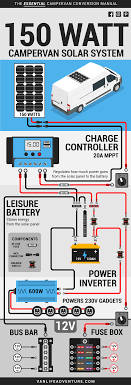This diagram shows the basic setup for those who wish to build their own wind or solar energy project. Campervan Solar Power An Illustrated Guide Vanlife Adventure