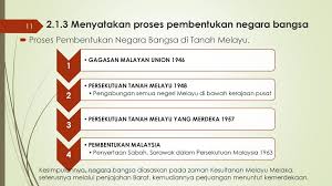 Perlembagaan persekutuan tanah melayu yang sedia ada telah dipersetujui menjadi asas kepada perlembagaan malaysia. Mpu 1152 Pengajian Malaysia Ppt Download