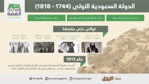 ↑ أسعد الصاغرجي (1992)، تعظيم القرآن الكريم (الطبعة الاولى)، السعودية: Ù†Ø´Ø£Ø© Ø§Ù„Ø³Ø¹ÙˆØ¯ÙŠØ© Ù…Ù† Ø¥Ù…Ø§Ø±Ø© Ø§Ù„Ø¯Ø±Ø¹ÙŠØ© Ø­ØªÙ‰ Ø¥Ø¹Ù„Ø§Ù† Ø§Ù„Ù…Ù…Ù„ÙƒØ© Ø¥Ù†ÙÙˆØ¬Ø±Ø§Ù Ø§Ù„Ø±Ø¬Ù„
