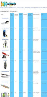 Inflatable Sup Comparison Chart Compare Inflatable