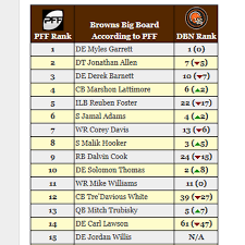 Comparing Pffs Browns Big Board For The Nfl Draft To Our