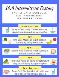 Intermittent fasting, also known as intermittent energy restriction, is an umbrella term for various meal timing schedules that cycle between voluntary fasting (or reduced calorie intake). A Beginner S Guide To Intermittent Fasting The Pursuit University Of Michigan School Of Public Health Alternative Therapies Dietetics Nutrition Obesity