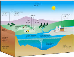 methane and frozen ground national