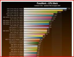 22 punctual xeon processors comparison chart