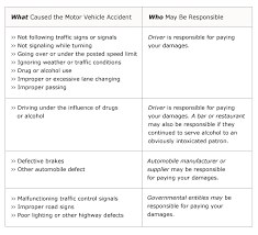 Mar 18, 2019 · car accident claims can take anywhere from a few months to a few years to settle. How Do I Know If I Have An Auto Accident Lawsuit Briskman Briskman Greenberg