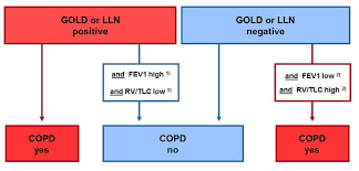 Gold Or Lower Limit Of Normal Definition A Comparison With