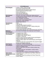 Ia juga memudahkan calon stpm untuk memahami subjek ini. Nota Pengajian Am Penggal 1 High School Esl Notes Exam