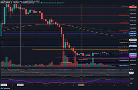 Get ready for january 1st 2021! Ripple Price Analysis Xrp Consolidating Below 0 30 Big Move Inbound