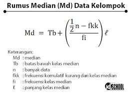 Sedangkan median adalah nilai tengah data setelah diurutkan, dan. Berbagai Bentuk Soal Dan Cara Menghitung Median Data Kelompok Idschool