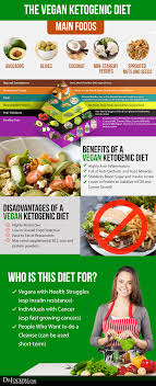 Or already eating keto but thinking about giving up meat? How To Follow A Vegan Ketogenic Diet Drjockers Com