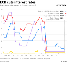 Pound plunges on currency markets on dovish commentary from the central bank; The European Central Bank Arndutt S
