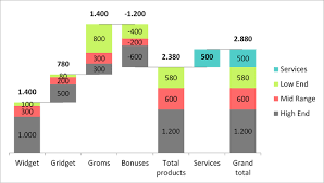 stacked waterfall chart best waterfall superblindados com