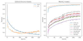 This argument is not supported with array. Tensorflow Valueerror Number Of Steps