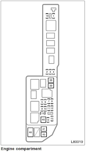 Select octane rating 87 additives (research octane number 91) or higher. 1999 Toyota Camry Fuse Box Diagram Location Description Identification Fuse Box Camry Fuse Panel