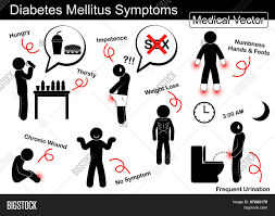 We did not find results for: Diabetes Mellitus Dm Vector Photo Free Trial Bigstock