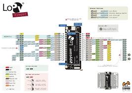 Easy Lorawan And More With Lopy Electronics Design Iot Antenna