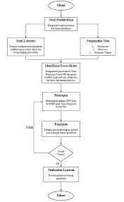 (1) apa yang dimaksud dengan kanker? Http Scholar Unand Ac Id 20553 1 Bab 201 20pendahulan Pdf