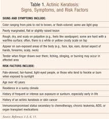 A rough or scaly skin patch. Actinic Keratosis Treating A Potential Malignancy