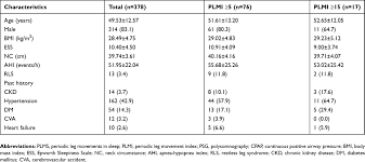 Full Text Different Diagnostic Criteria For Periodic Leg