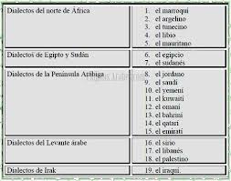 Pin En Paginas Arabes