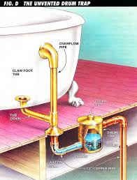 This is especially a good idea if. Types Of Plumbing Traps And How They Work Bestlife52
