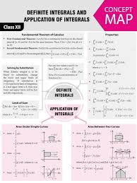 Pin On Math Notes Jee Neet