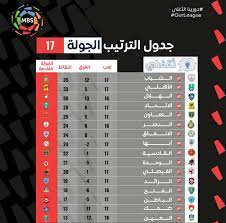 الاسطورة لبث المباريات livehd7 مشاهدة مباريات اليوم بث مباشر موقع الاسطورة alostora الأفضل بين جميع مواقع البث المباشر في روابط بث للمباريات مشاهدة اون لاين. Ø¬Ø¯ÙˆÙ„ Ù…Ø¨Ø§Ø±ÙŠØ§Øª Ø§Ù„Ø¯ÙˆØ±ÙŠ Ø§Ù„Ø³Ø¹ÙˆØ¯ÙŠ 2021 Ø¨Ø§Ù„Ù…ÙˆØ¹Ø¯ ÙˆØ§Ù„Ù‚Ù†ÙˆØ§Øª Ø§Ù„Ù†Ø§Ù‚Ù„Ø© Ø«Ù‚ÙÙ†ÙŠ