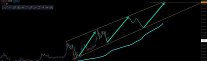 Ripple xrp analysis ke baare me baat ki hai. Ib02iw3gepxbzm