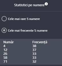 Watch video stream ► betwinner1.com and play in live mode! Loto Slovacia Numere Care Ies Des Rezultate Live Scheme Matematice Procentaj De CaÈ™tig Bilete Pariuri