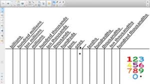 place value chart for smartboard by josephs math toolbox tpt